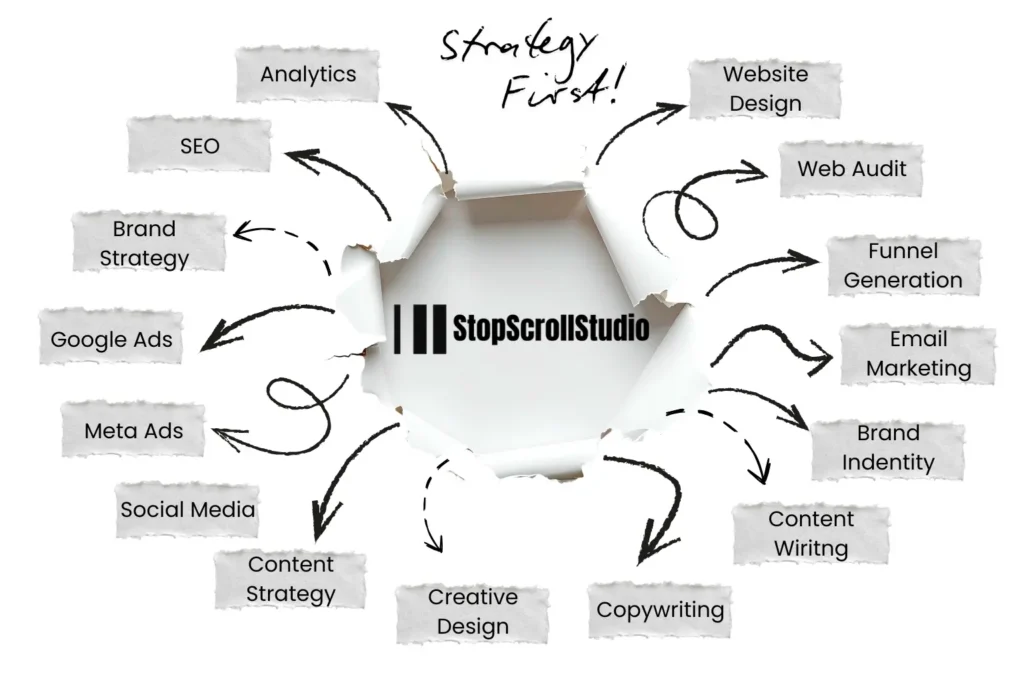 About StopScrollStudio: Digital marketing services including SEO, Google Ads, Meta Ads and content strategy