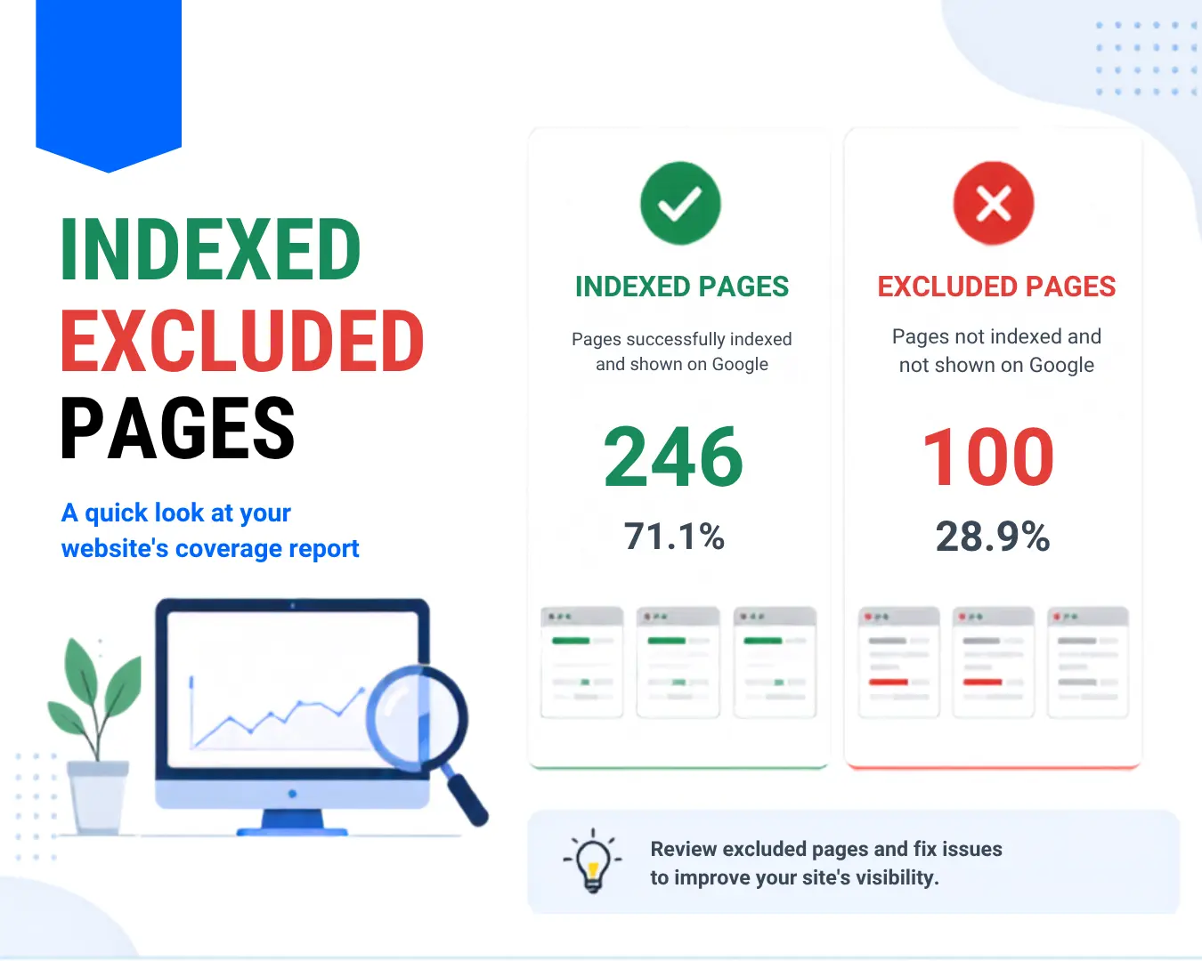 Google Search Console Page indexing report showing indexed and non-indexed pages