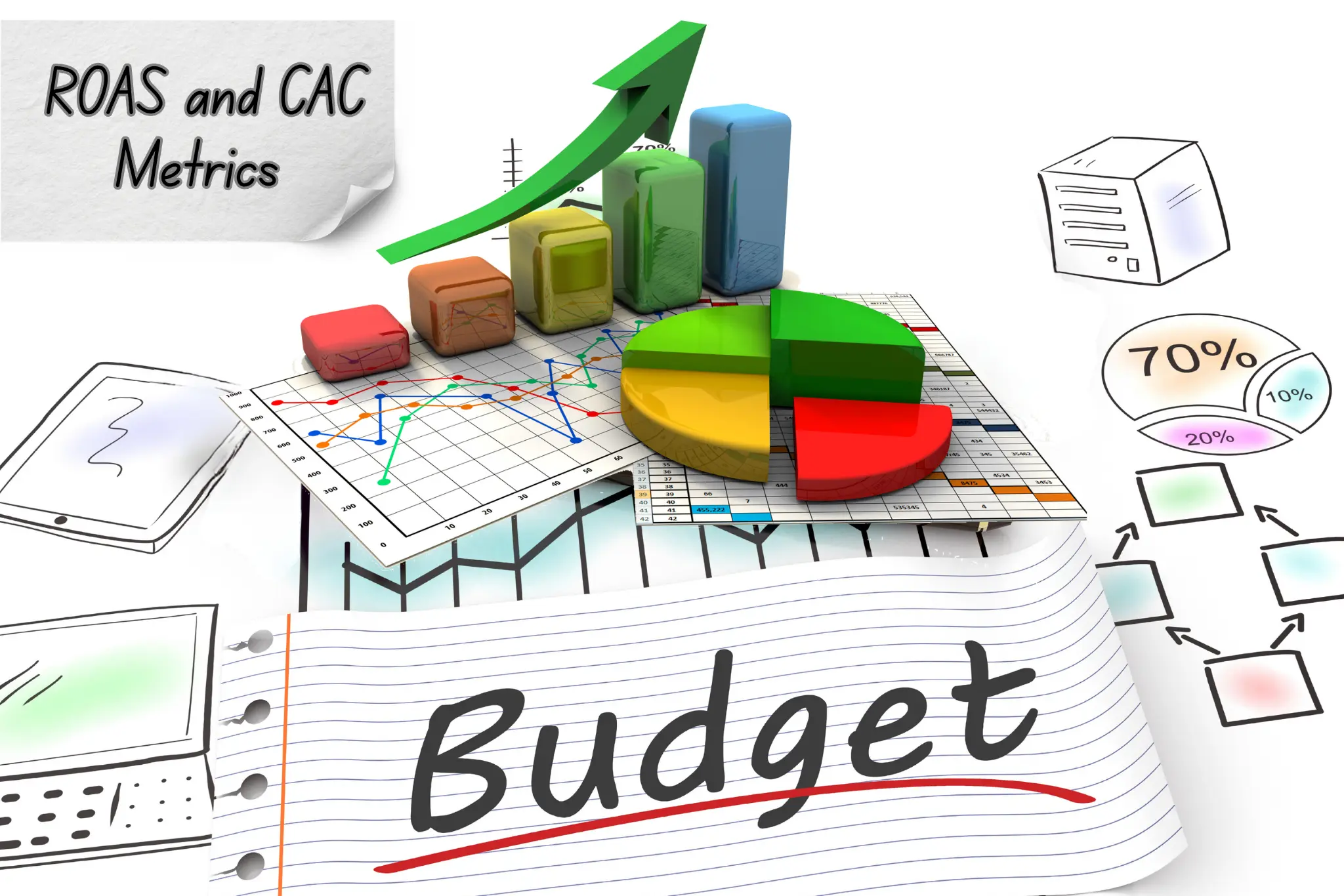 ROAS and CAC metrics for paid advertising budget allocation
