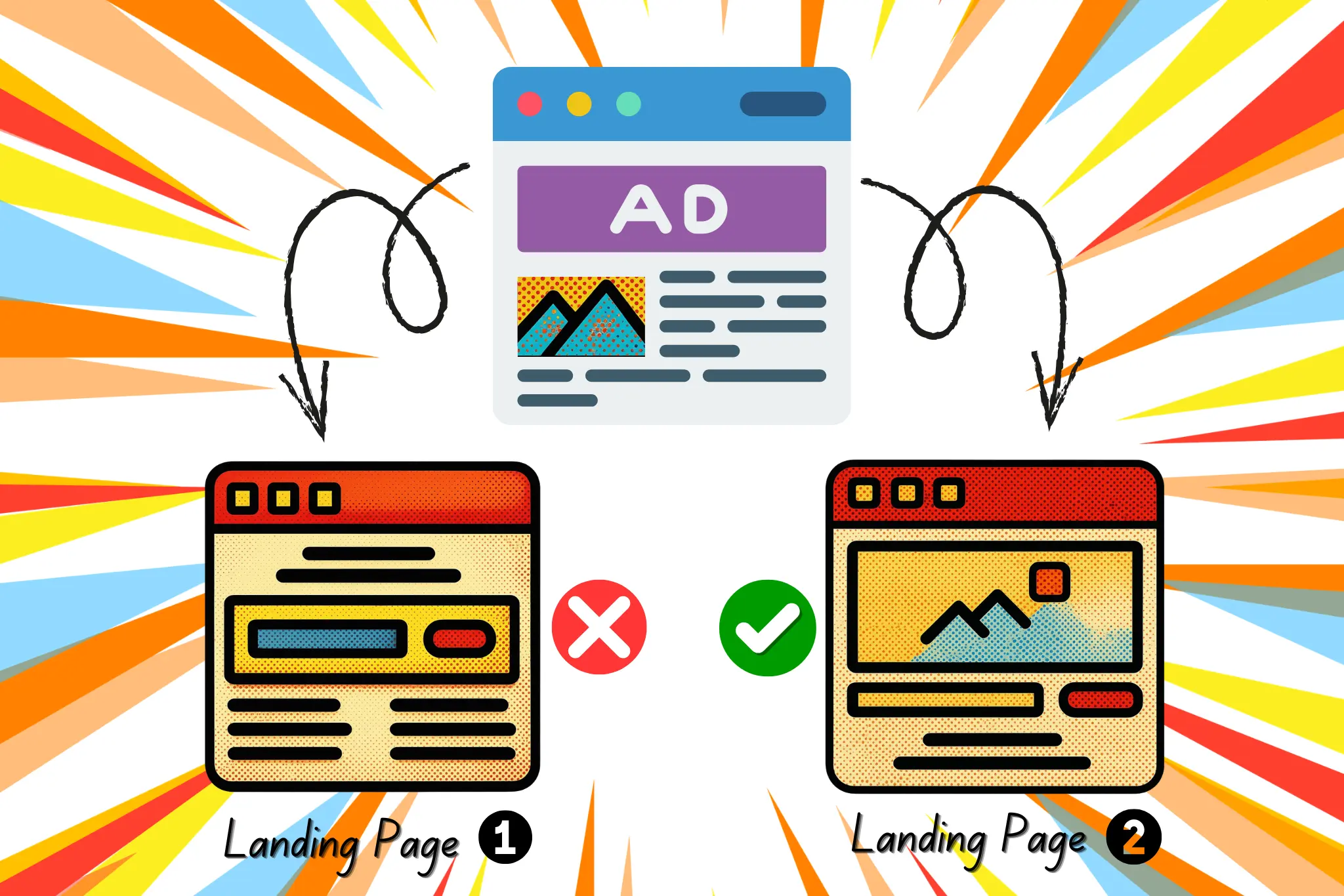 PPC ad and landing page message match